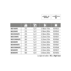 MULINELLO SHIMANO NEXAVE FE SPECIFICHE