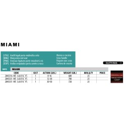 Canna Traina Lineaeffe Miami