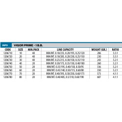 MULINELLO LINEAEFFE VIGOR PRIME