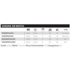 Canna Inglese Shimano Sonora Sw Match Telescopica