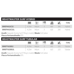 Canna Surfcasting 3pc Shimano Beastmaster J Surf