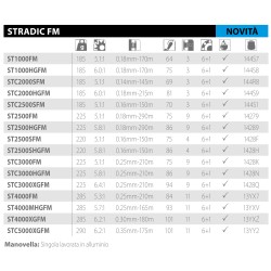 Mulinello Shimano Stradic FM