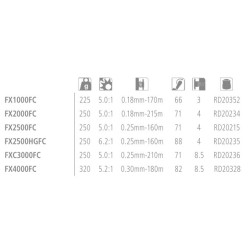 Mulinello Shimano Fx FC